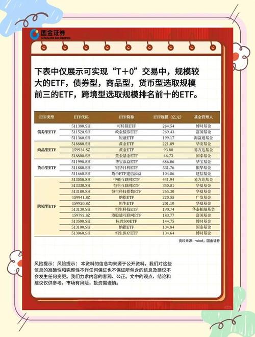 002062股票適合t+0嗎，002062股票交易